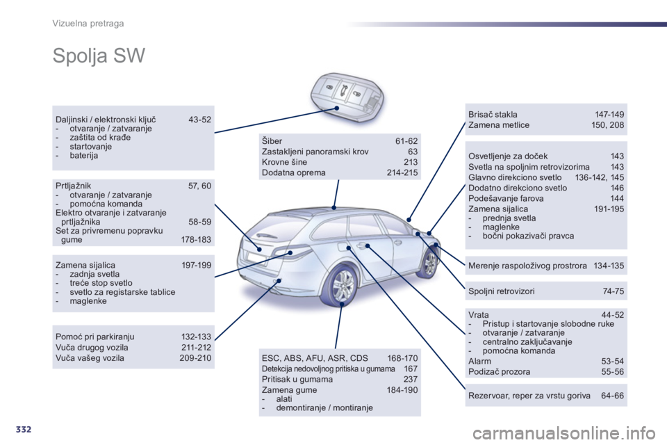 Peugeot 508 2013 Упутство за употребу (in Serbian) 332
Vizuelna pretraga
Spolja SW
Daljinski / elektronski ključ 43-52 - otvaranje / zatvaranje - zaštita od krađe - startovanje - baterija
Osvetljenje za doček 143 Svetla na spoljnim retr Peugeot 508 2013 Упутство за употребу (in Serbian) 332
Vizuelna pretraga
Spolja SW
Daljinski / elektronski ključ 43-52 - otvaranje / zatvaranje - zaštita od krađe - startovanje - baterija
Osvetljenje za doček 143 Svetla na spoljnim retr