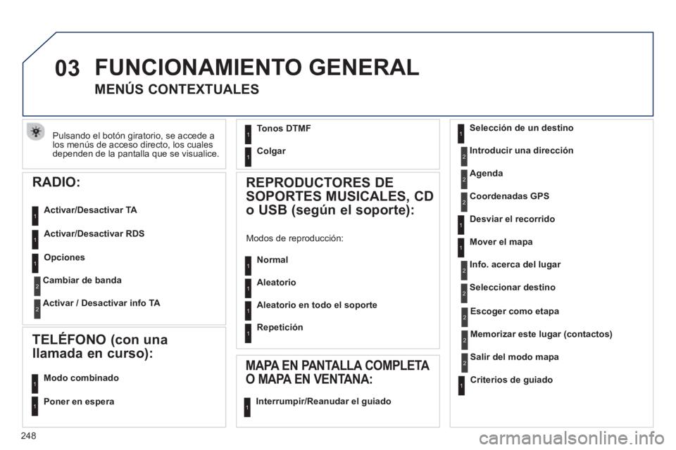 Peugeot 508 2012.5 Manual del propietario (in Spanish) 248
03
Pulsando el botón giratorio, se accede alos menús de acceso directo, los cuales dependen de la pantalla que se visualice.
FUNCIONAMIENTO GENERAL
MENÚS CONTEXTUALES
Selecció Peugeot 508 2012.5 Manual del propietario (in Spanish) 248
03
Pulsando el botón giratorio, se accede alos menús de acceso directo, los cuales dependen de la pantalla que se visualice.
FUNCIONAMIENTO GENERAL
MENÚS CONTEXTUALES
Selecció