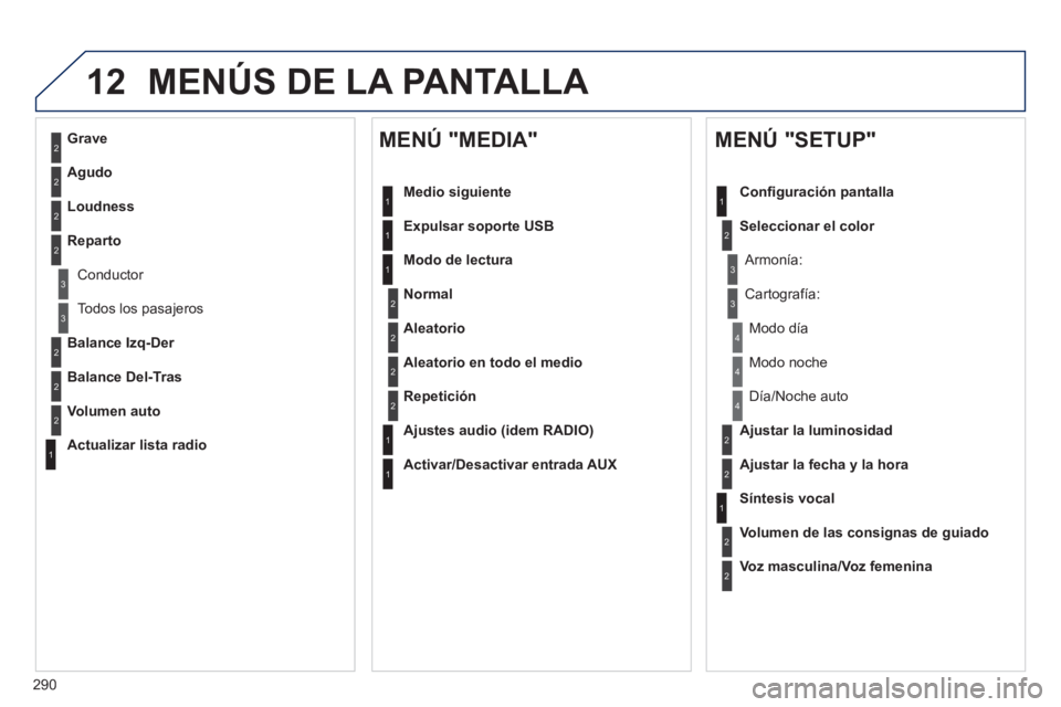 Peugeot 508 2012.5 Manual del propietario (in Spanish) 290
12 MENÚS DE LA PANTALLA
2
3
3
1
4
2
2
1
4
4
2
2
1
1
1
2
1
1
2
2
2
2
2
2
2
3
3
2
2
2
1
Aleatorio en todo el medio
Re
petición
A
justes audio (idem RADIO)
Activar/Desactivar entrada AUX Peugeot 508 2012.5 Manual del propietario (in Spanish) 290
12 MENÚS DE LA PANTALLA
2
3
3
1
4
2
2
1
4
4
2
2
1
1
1
2
1
1
2
2
2
2
2
2
2
3
3
2
2
2
1
Aleatorio en todo el medio
Re
petición
A
justes audio (idem RADIO)
Activar/Desactivar entrada AUX