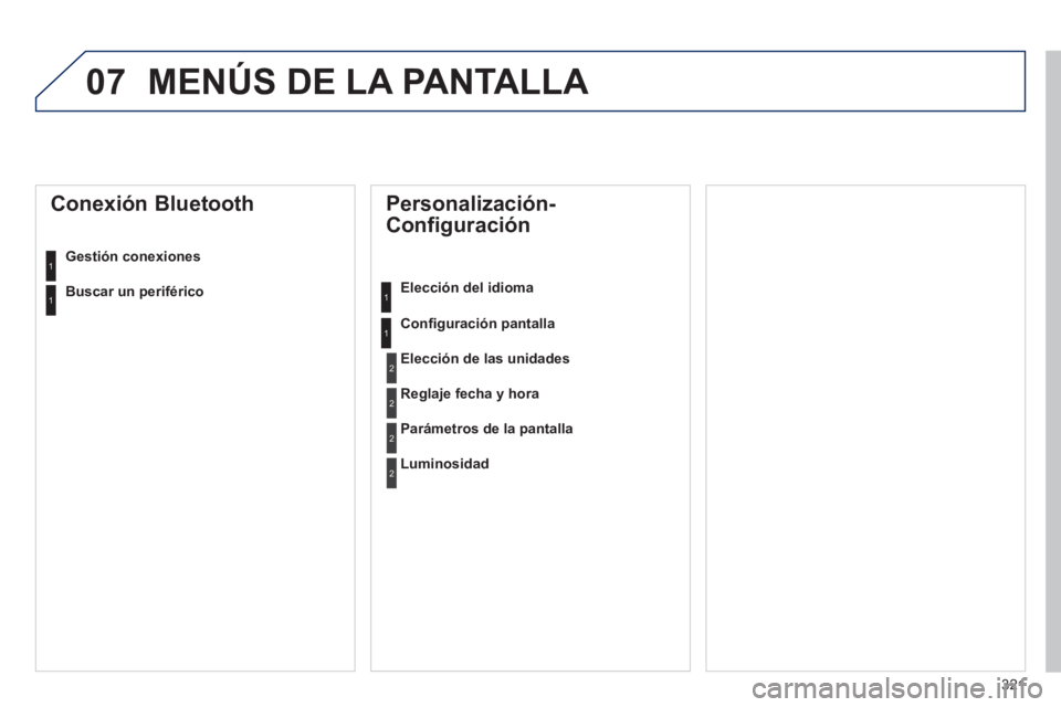 Peugeot 508 2012.5  Manual del propietario (in Spanish) 321
07 MENÚS DE LA PANTALLA 
   
Personalización-
Configuración 
Elección del idioma  
Conﬁ 
guración pantalla
 
 
Conexión Bluetooth 
Gestión conexiones
Elección de las unidades
Reglaje fec
