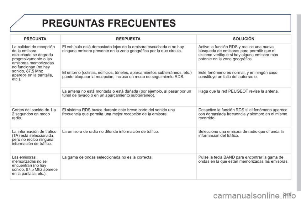 Peugeot 508 2012.5  Manual del propietario (in Spanish) 323
PREGUNTAS FRECUENTES 
PREGUNTARESPUESTASOLUCIÓN
  La calidad de rece
pciónde la emisoraescuchada se degrada progresivamente o lasemisoras memorizadasno funcionan (no hay sonido, 87,5 Mhz 
aparec