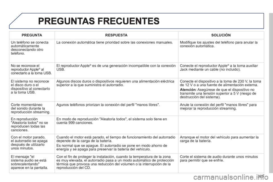 Peugeot 508 2012.5  Manual del propietario (in Spanish) 325
PREGUNTARESPUESTASOLUCIÓN
 
Un teléfono se conecta automáticamente desconectando otroteléfono.La conexión automática tiene 
prioridad sobre las conexiones manuales.   Modiﬁ que los ajustes