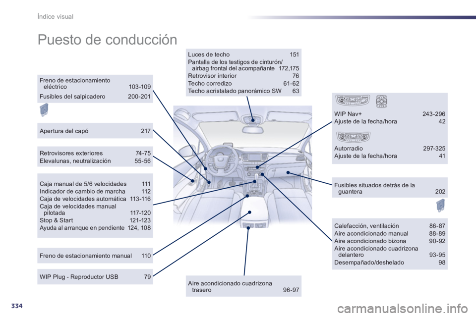 Peugeot 508 2012.5 Manual del propietario (in Spanish) 334
Índice visual
Puesto de conducción
Luces de techo 151 Pantalla de los testigos de cinturón/airbag frontal del acompañante 172,175 Retrovisor interior 76 Techo corredizo 61-62 Techo acris Peugeot 508 2012.5 Manual del propietario (in Spanish) 334
Índice visual
Puesto de conducción
Luces de techo 151 Pantalla de los testigos de cinturón/airbag frontal del acompañante 172,175 Retrovisor interior 76 Techo corredizo 61-62 Techo acris