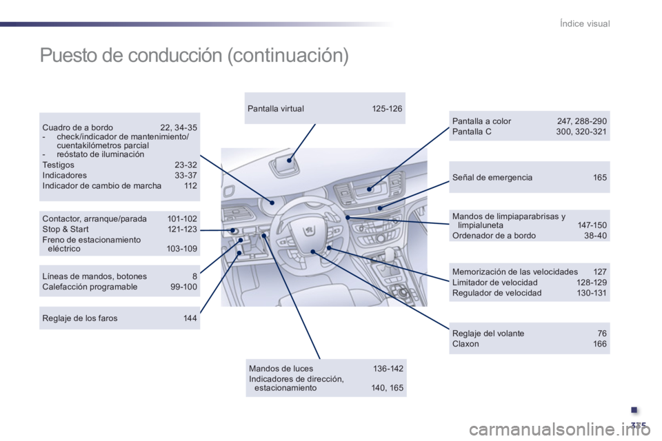 Peugeot 508 2012.5 Manual del propietario (in Spanish) .
335
Índice visual
Señal de emergencia 165
Contactor, arranque/parada 101-102Stop & St ar t 121-123Freno de estacionamiento eléctrico 103-10 9
Cuadro de a bordo 22, 34-35- check/indicador de Peugeot 508 2012.5 Manual del propietario (in Spanish) .
335
Índice visual
Señal de emergencia 165
Contactor, arranque/parada 101-102Stop & St ar t 121-123Freno de estacionamiento eléctrico 103-10 9
Cuadro de a bordo 22, 34-35- check/indicador de