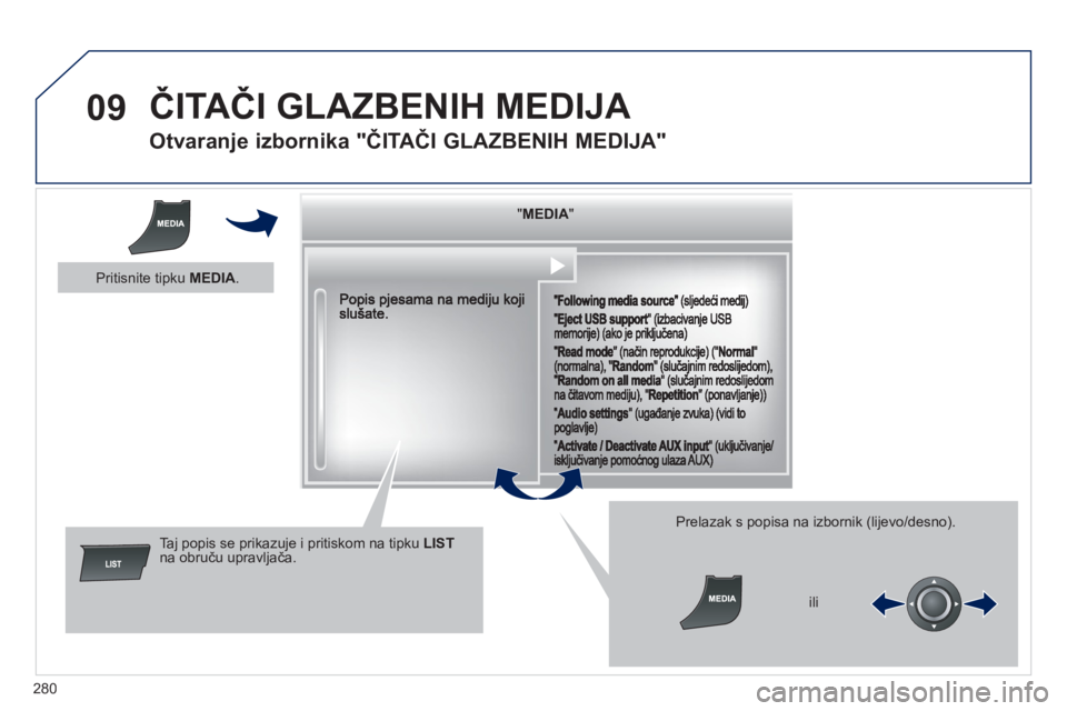 Peugeot 508 2012.5  Vodič za korisnike (in Croatian) 
280
09 
ČITA ČI GLAZBENIH MEDIJA 
       
Otvaranje izbornika " ČITA ČI GLAZBENIH MEDIJA" 
""""""""MEDIAMEDIAMEDIAMEDIAMEDIAMEDIAMEDIAMEDIAMEDIAMEDIAMEDIAMEDIAMEDIAMEDIAMEDIAMEDIAMEDIAMEDIAMEDIA"