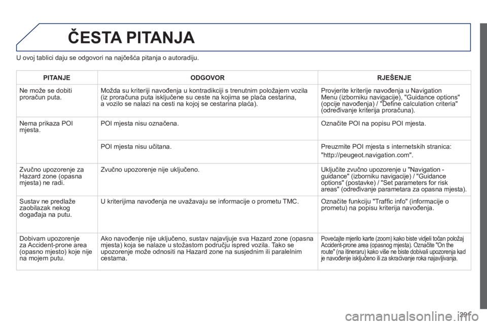 Peugeot 508 2012.5 Vodič za korisnike (in Croatian)
291
ČESTA PITANJA
U ovoj tablici daju se odgovori na najčeš ća pitanja o autoradiju.
PITANJEODGOVOR RJEŠENJE
Ne može se dobiti prora čun puta. Možda su kriteriji navo
đenja u kontradikciji Peugeot 508 2012.5 Vodič za korisnike (in Croatian)
291
ČESTA PITANJA
U ovoj tablici daju se odgovori na najčeš ća pitanja o autoradiju.
PITANJEODGOVOR RJEŠENJE
Ne može se dobiti prora čun puta. Možda su kriteriji navo
đenja u kontradikciji