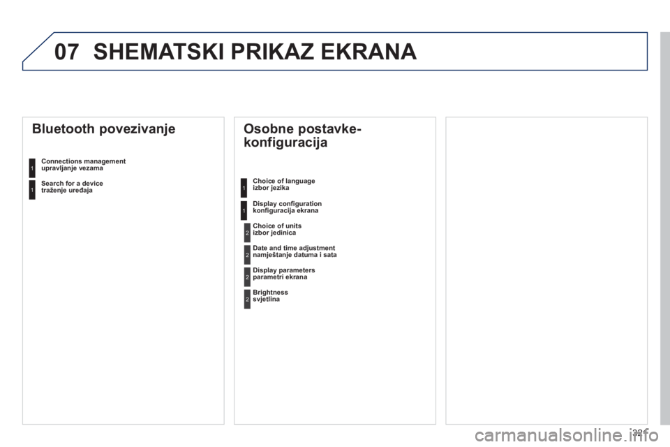 Peugeot 508 2012.5  Vodič za korisnike (in Croatian) 321
07 SHEMATSKI PRIKAZ EKRANA 
   
Osobne postavke-
konfiguracija 
Choice of language izbor jezika  
Displa
y conﬁ gurationkonﬁ guracija ekrana
 
Bluetooth povezivanje 
Connections managementupra