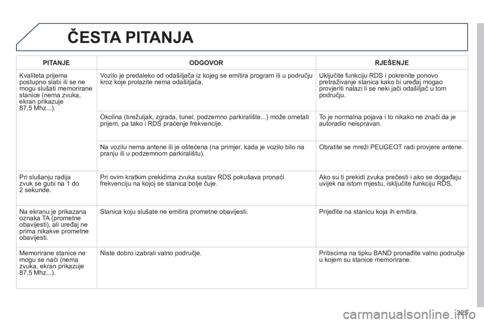 Peugeot 508 2012.5  Vodič za korisnike (in Croatian) 323
ČESTA PITANJA 
PITANJEODGOVOR RJEŠENJE
 
Kvaliteta prijema postupno slabi ili se ne mogu slušati memoriranestanice (nema zvuka,ekran prikazuje 87,5 Mhz...).Vozilo 
je predaleko od odašiljača 