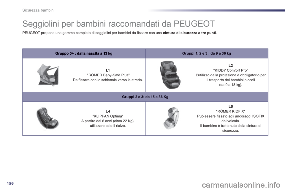 Peugeot 508 2012.5  Manuale del proprietario (in Italian) 156
Sicurezza bambini
   
 
 
 
 
 
 
 
 
 
 
Seggiolini per bambini raccomandati da PEUGEOT 
Gruppi 1, 2 e 3 : da 9 a 36 kg
 
 
 
 
L1 
"RÖMER Baby-Safe Plus" 
Da fissare con lo schienale verso la s