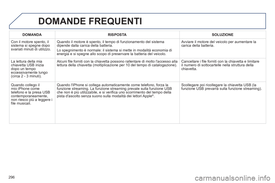 Peugeot 508 2012.5  Manuale del proprietario (in Italian) 296
DOMANDA RISPOSTASOLUZIONE
 
Con il motore spento, il sistema si spegne doposvariati minuti di utilizzo. 
Quando il motore è spento, il tempo di funzionamento del sistema
dipende dalla carica dell