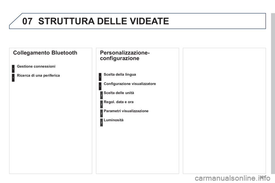Peugeot 508 2012.5  Manuale del proprietario (in Italian) 321
07 STRUTTURA DELLE VIDEATE 
   
Personalizzazione-
configurazione 
Scelta della lingua  
Confi
gurazione visualizzatore
   
Collegamento Bluetooth 
Gestione connessioni
Scelta delle unità
Regol. 