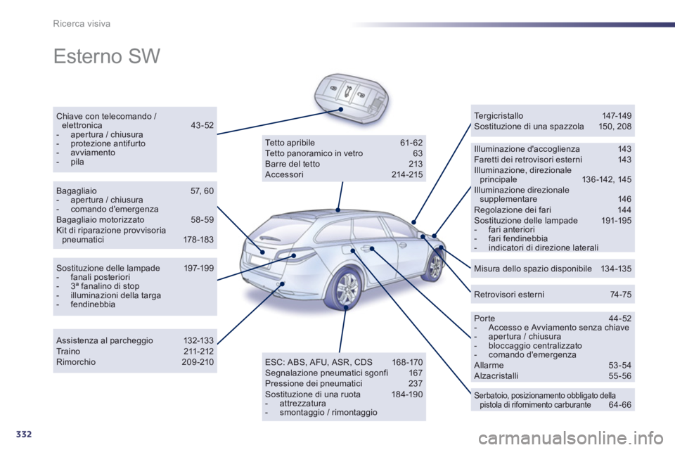 Peugeot 508 2012.5  Manuale del proprietario (in Italian) 332
Ricerca visiva
  Esterno SW  
Chiave con telecomando / elettronica 43-52 -   apertura / chiusura-  protezione antifur to -  avviamento -  pila
Illuminazione daccoglienza 143 Faretti dei retroviso
