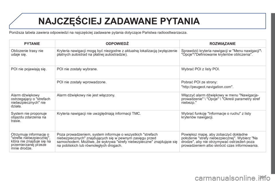 Peugeot 508 2012.5 Instrukcja Obsługi (in Polish) 291
NAJCZĘŚCIEJ ZADAWANE PYTANIA
Poniższa tabela zawiera odpowiedzi na najczęściej zadawane pytania dotyczące Państwa radioodtwarzacza.
PYTANIE
ODPOWIEDŹ
ROZWIĄZANIE
Obliczenie tra Peugeot 508 2012.5 Instrukcja Obsługi (in Polish) 291
NAJCZĘŚCIEJ ZADAWANE PYTANIA
Poniższa tabela zawiera odpowiedzi na najczęściej zadawane pytania dotyczące Państwa radioodtwarzacza.
PYTANIE
ODPOWIEDŹ
ROZWIĄZANIE
Obliczenie tra