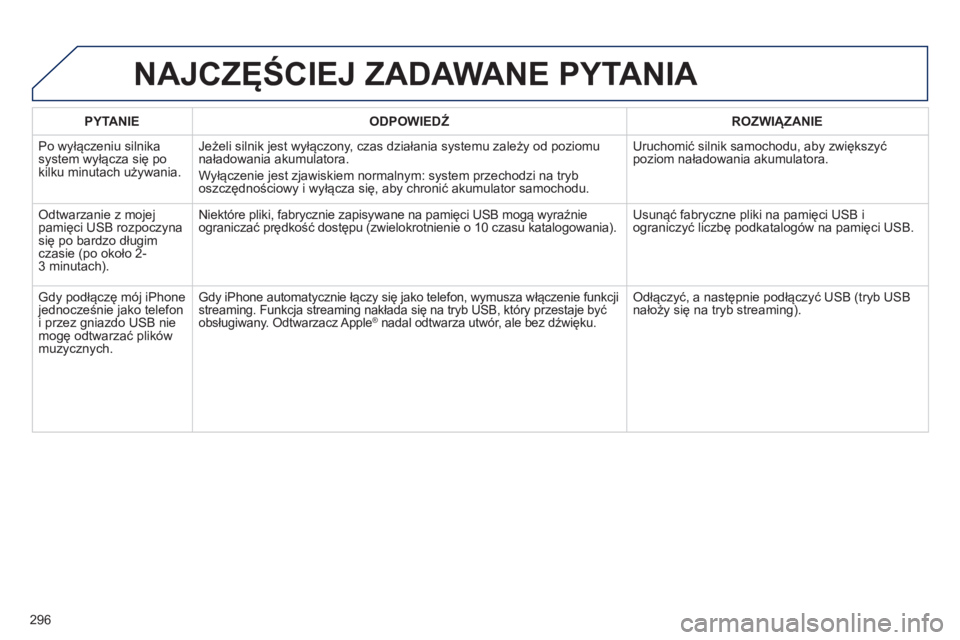 Peugeot 508 2012.5  Instrukcja Obsługi (in Polish) 296
PYTANIE   
ODPOWIEDŹ 
 ROZWIĄZANIE  
 
Po wyłączeniu silnikasystem wyłącza się po 
kilku minutach używania. 
Jeżeli silnik jest wyłączony, czas działania systemu zależy od poziomu
na