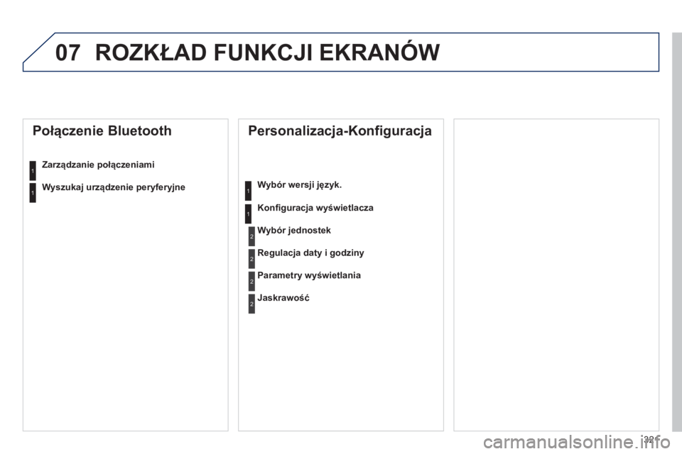 Peugeot 508 2012.5  Instrukcja Obsługi (in Polish) 321
07 ROZKŁAD FUNKCJI EKRANÓW
 
 
Personalizacja-Konfiguracja 
Wybór wersji język.
Konfi
guracja wyświetlacza
 
 
Połączenie Bluetooth 
Zarządzanie połączeniami  
Wybór jednostek
Regulacja