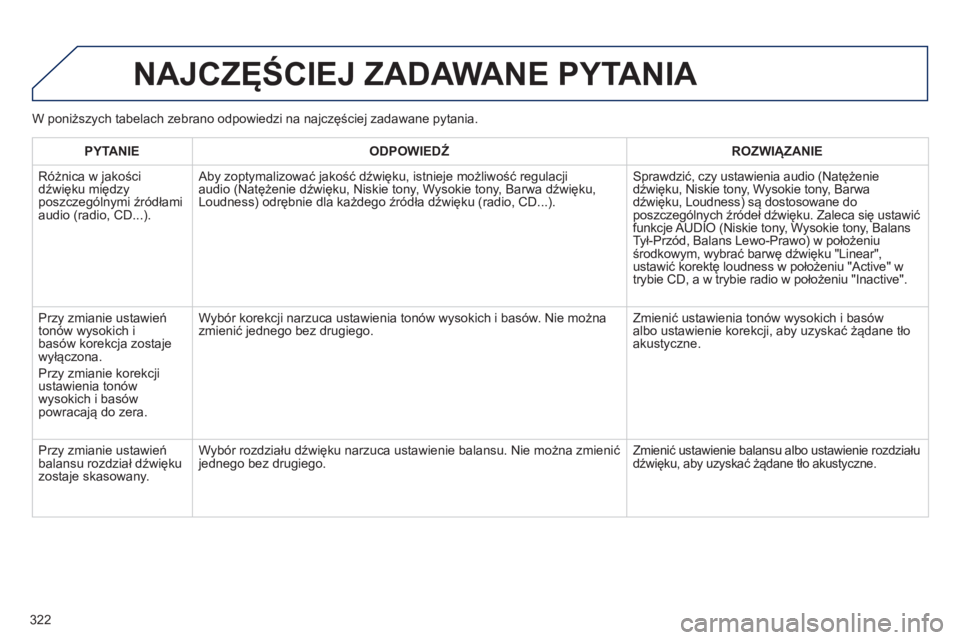 Peugeot 508 2012.5  Instrukcja Obsługi (in Polish) 322
  NAJCZĘŚCIEJ ZADAWANE PYTANIA 
PYTANIE 
 
ODPOWIEDŹ 
 ROZWIĄZANIE  
  Różnica w 
jakości
dźwięku międzyposzczególnymi źródłami 
audio (radio, CD...).
   
 
Aby zoptymalizować jako