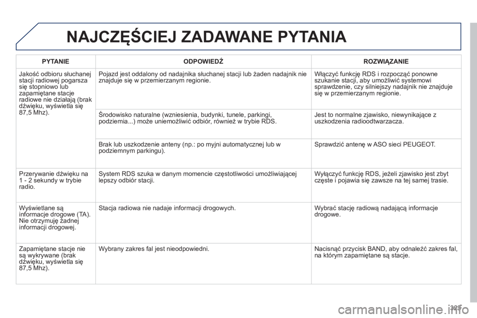 Peugeot 508 2012.5  Instrukcja Obsługi (in Polish) 323
NAJCZĘŚCIEJ ZADAWANE PYTANIA 
 
 
PYTANIE    
ODPOWIEDŹ 
 ROZWIĄZANIE  
  Jakość odbioru słuchane
j stacji radiowej pogarszasię stopniowo lubzapamiętane stacjeradiowe nie działają (brak