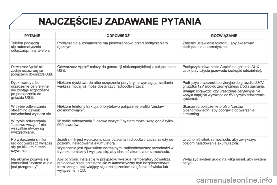 Peugeot 508 2012.5  Instrukcja Obsługi (in Polish) 325
PYTANIE   
ODPOWIEDŹ 
 ROZWIĄZANIE  
  Telefon podłącza 
się automatycznie 
odłączając inny telefon. Podłączenie automat
yczne ma pierwszeństwo przed podłączeniem ręcznym.  Zmienić 