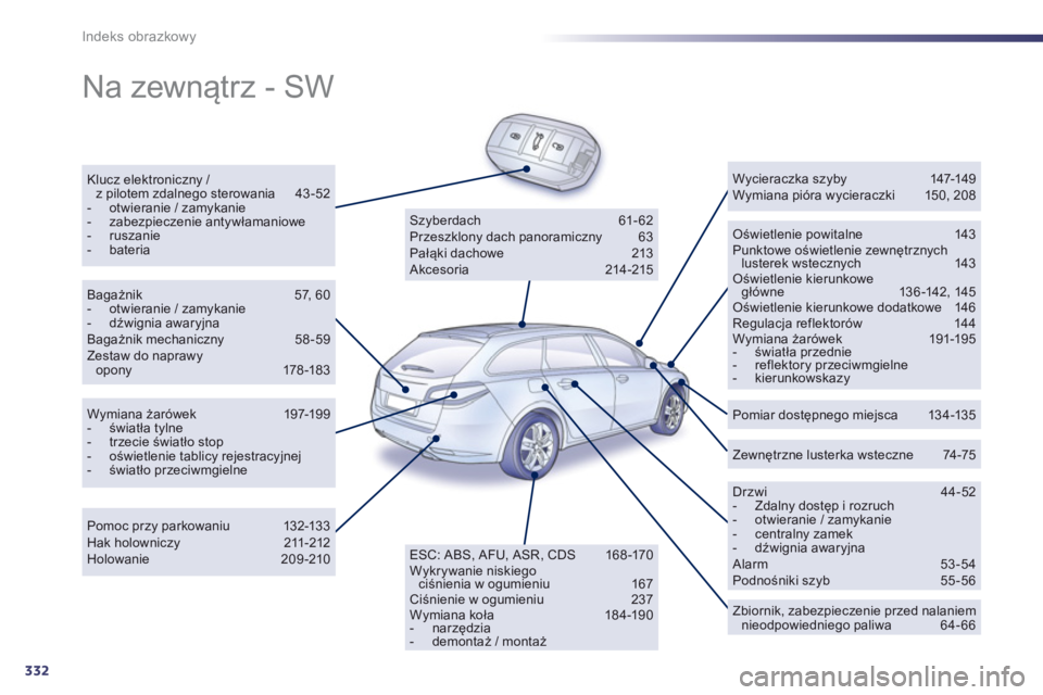 Peugeot 508 2012.5 Instrukcja Obsługi (in Polish) 332
Indeks obrazkowy
Na zewnątrz - SW
Klucz elektroniczny / z pilotem zdalnego sterowania 43 -52 - otwieranie / zamykanie - zabezpieczenie antywłamaniowe- ruszanie - bateria
Oświetlen Peugeot 508 2012.5 Instrukcja Obsługi (in Polish) 332
Indeks obrazkowy
Na zewnątrz - SW
Klucz elektroniczny / z pilotem zdalnego sterowania 43 -52 - otwieranie / zamykanie - zabezpieczenie antywłamaniowe- ruszanie - bateria
Oświetlen