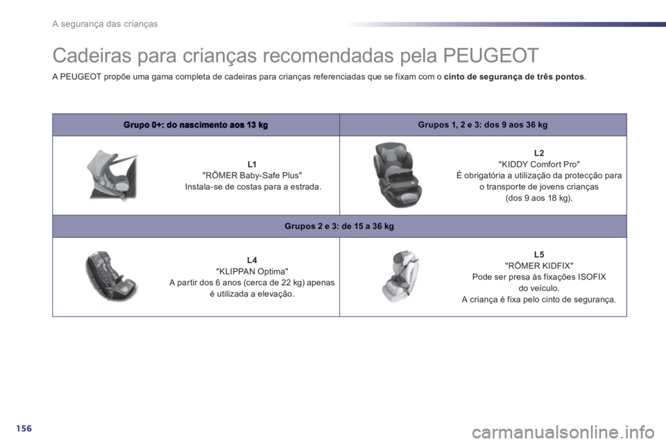 Peugeot 508 2012.5 Manual do proprietário (in Portuguese) 156
A segurança das crianças
Cadeiras para crianças recomendadas pela PEUGEOT
Grupos 1, 2 e 3: dos 9 aos 36 kg
L1 "RÖMER Baby-Safe Plus"
Instala-se de costas p Peugeot 508 2012.5 Manual do proprietário (in Portuguese) 156
A segurança das crianças
Cadeiras para crianças recomendadas pela PEUGEOT
Grupos 1, 2 e 3: dos 9 aos 36 kg
L1 "RÖMER Baby-Safe Plus"
Instala-se de costas p