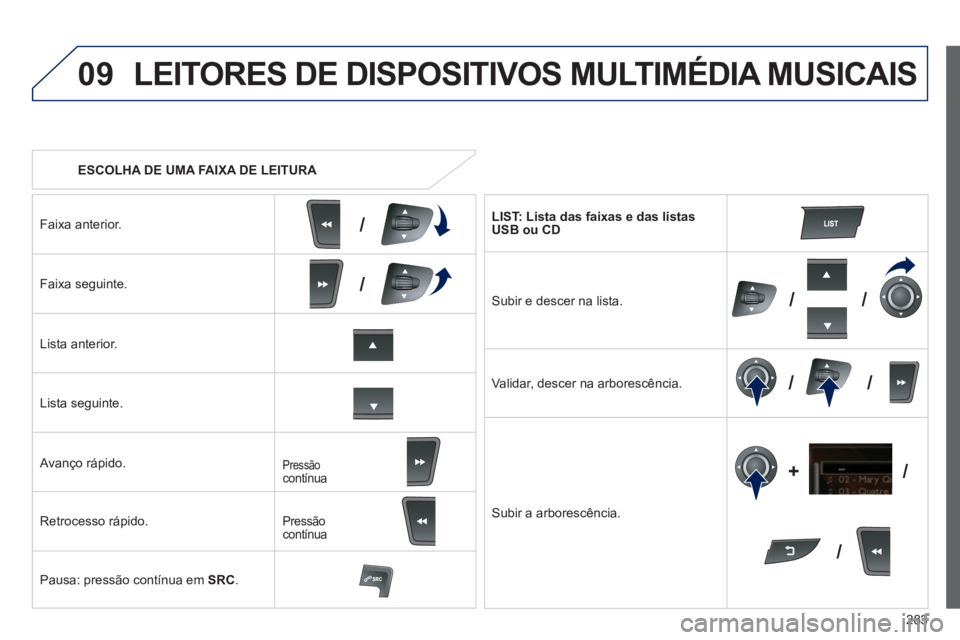 Peugeot 508 2012.5 Manual do proprietário (in Portuguese) 283
09
/
/
//
//
/ +/
ESCOLHA DE UMA FAIXA DE LEITURA
LEITORES DE DISPOSITIVOS MULTIMÉDIA MUSICAIS
Faixa anterior.
Faixa seguinte.
Lista anterior.
Lista se
guinte.
Avanço rápido.
Retr Peugeot 508 2012.5 Manual do proprietário (in Portuguese) 283
09
/
/
//
//
/ +/
ESCOLHA DE UMA FAIXA DE LEITURA
LEITORES DE DISPOSITIVOS MULTIMÉDIA MUSICAIS
Faixa anterior.
Faixa seguinte.
Lista anterior.
Lista se
guinte.
Avanço rápido.
Retr