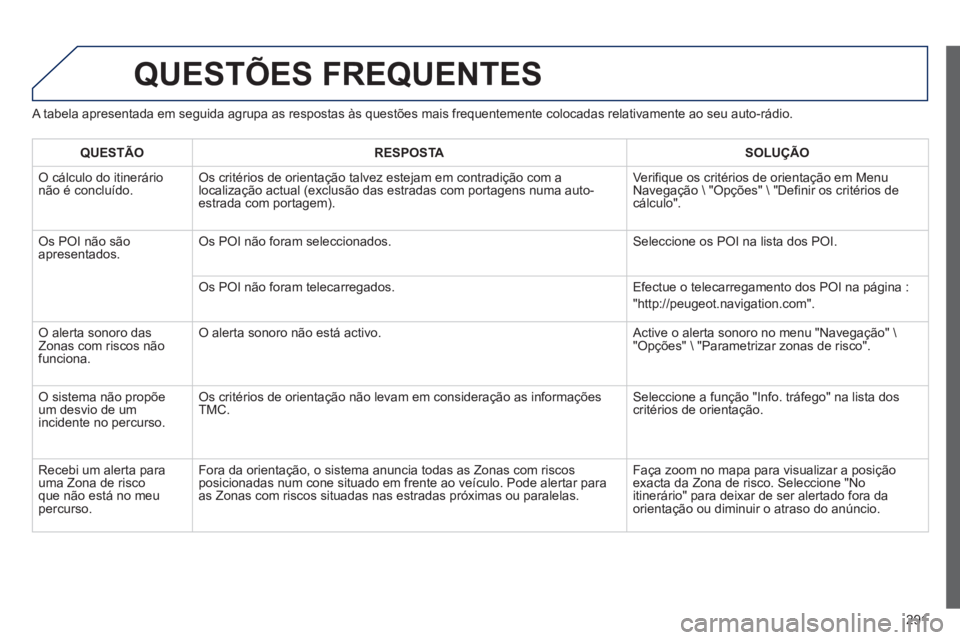 Peugeot 508 2012.5  Manual do proprietário (in Portuguese) 291
QUESTÕES FREQUENTES 
   
A tabela apresentada em seguida agrupa as respostas às questões mais frequentemente colocadas relativamente ao seu auto-rádio. 
QUESTÃO RESPOST
ASOLUÇÃO
 
O cálcul