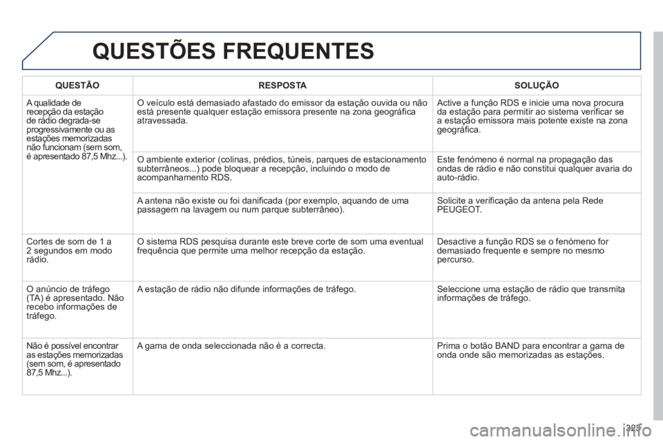 Peugeot 508 2012.5  Manual do proprietário (in Portuguese) 323
QUESTÕES FREQUENTES 
QUESTÃO RESPOSTASOLUÇÃO
 
A qualidade de recepção da estação 
de rádio degrada-seprogressivamente ou asestações memorizadas não funcionam (sem som,é apresentado 8