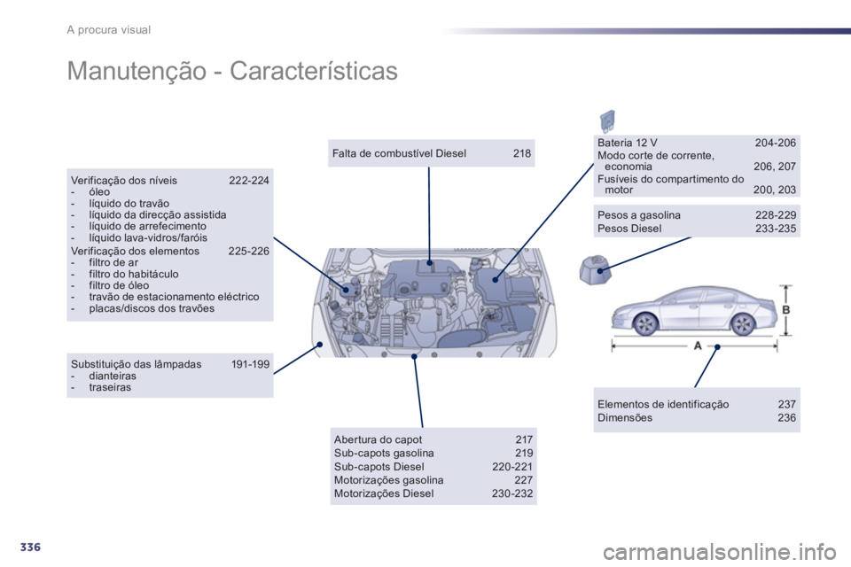 Peugeot 508 2012.5  Manual do proprietário (in Portuguese) 336
A procura visual
  Manutenção - Características  
Elementos de identificação 237 Dimensões 236  
 
Falta de combustível Diesel  218 
 
Verificação dos níveis  222-224 -  óleo-   líquid