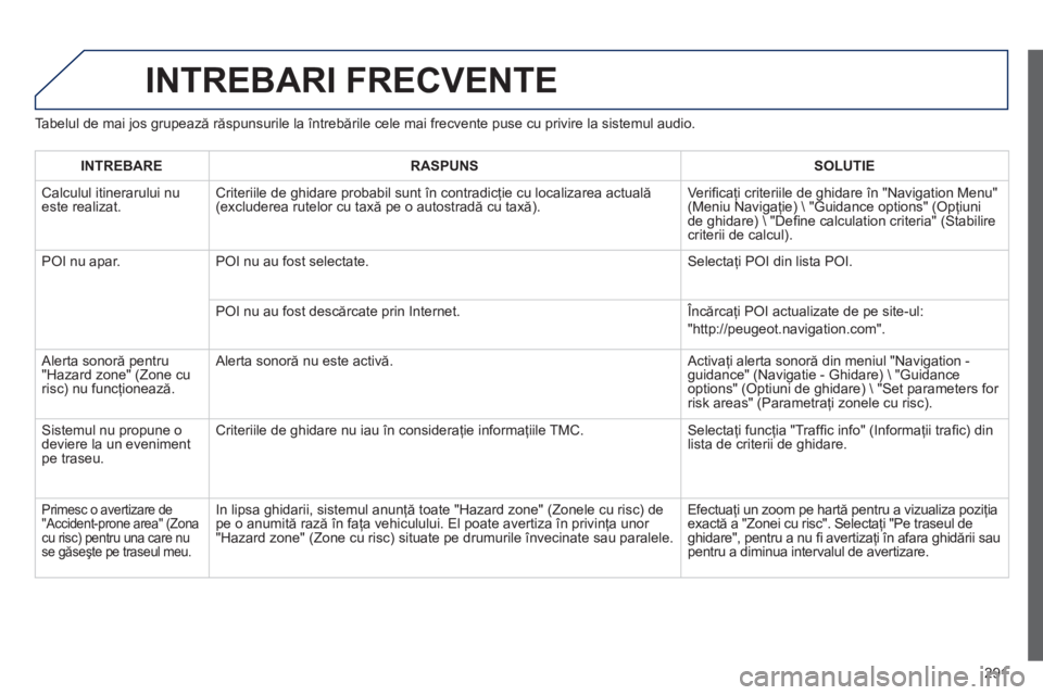 Peugeot 508 2012.5  Manualul de utilizare (in Romanian) 
291
INTREBARI FRECVENTE 
Tabelul de mai jos grupează r ăspunsurile la întreb ările cele mai frecvente puse cu privire la sistemul audio. 
INTREBARE
RASPUNSSOLUTIE
 Calculul itinerarului nueste re