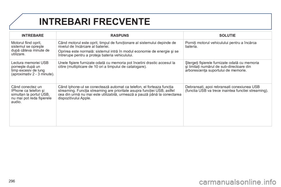 Peugeot 508 2012.5  Manualul de utilizare (in Romanian) 
296
INTREBARERASPUNSSOLUTIE
 Motorul ﬁ ind oprit, sistemul se opreşte 
dup ă câteva minute de
utilizare.
Când motorul este oprit, timpul de funcţionare al sistemului depinde de
nivelul de înc