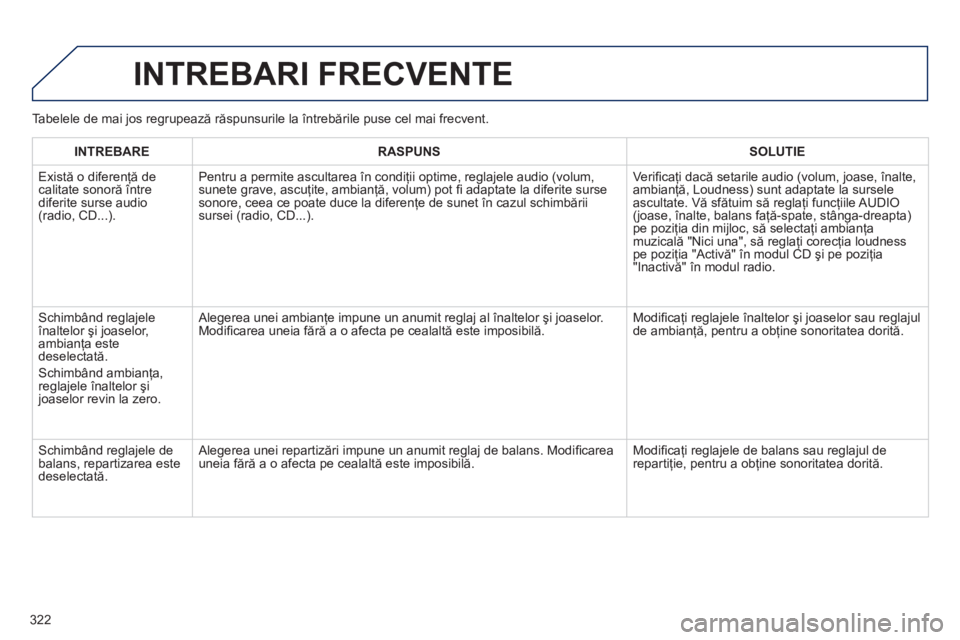 Peugeot 508 2012.5  Manualul de utilizare (in Romanian) 322
  INTREBARI FRECVENTE
INTREBARERASPUNSSOLUTIE
 
Există o diferenţă de calitate sonoră 