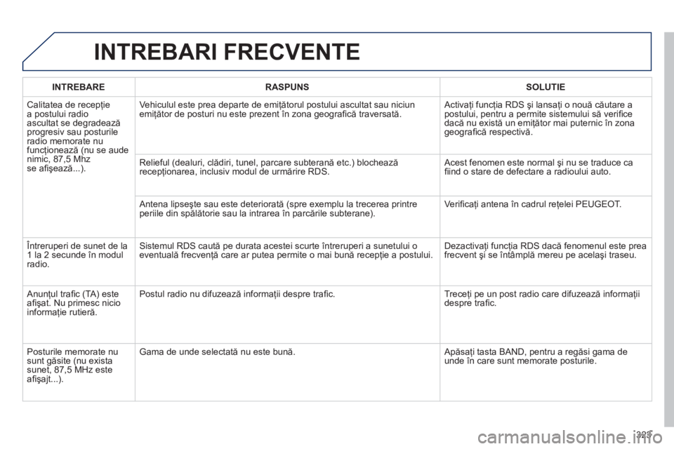 Peugeot 508 2012.5  Manualul de utilizare (in Romanian) 323
INTREBARI FRECVENTE 
INTREBARERASPUNSSOLUTIE
  Calitatea de recepţie
a postului radio 
ascultat se degradează progresiv sau posturile radio memorate nu funcţionează (nu se aude nimic, 87,5 Mhz