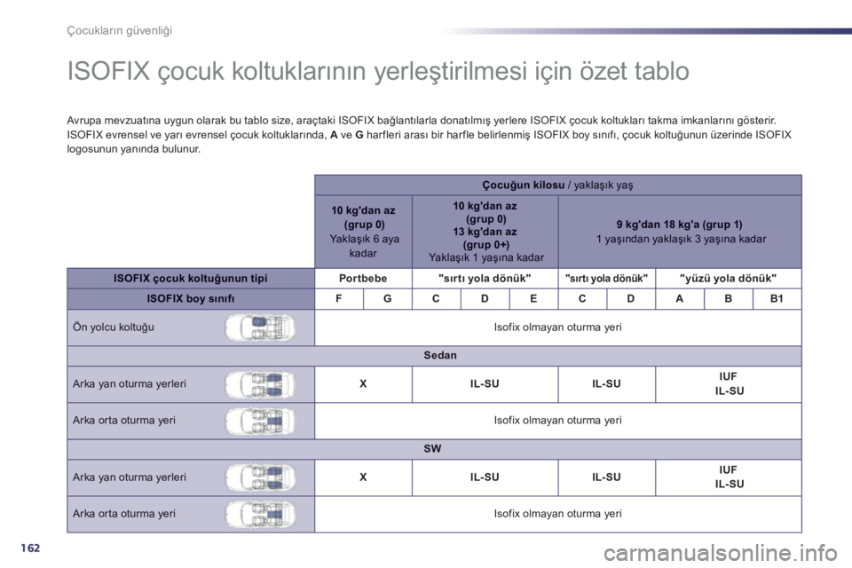 Peugeot 508 2012.5 Kullanım Kılavuzu (in Turkish) 162
Çocukların güvenliği
ISOFIX çocuk koltuklarının yerleştirilmesi için özet tablo
Avrupa mevzuatına uygun olarak bu tablo size, araçtaki ISOFIX bağlantıl Peugeot 508 2012.5 Kullanım Kılavuzu (in Turkish) 162
Çocukların güvenliği
ISOFIX çocuk koltuklarının yerleştirilmesi için özet tablo
Avrupa mevzuatına uygun olarak bu tablo size, araçtaki ISOFIX bağlantıl