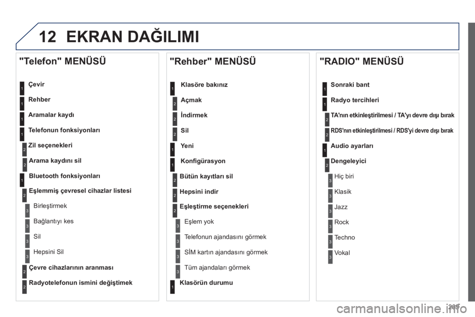 Peugeot 508 2012.5 Kullanım Kılavuzu (in Turkish)
289
12 EKRAN DAĞILIMI
Çevir
Rehber
Aramalar ka
yd ı
Telefonun fonksi
yonlar ı
Zil se
çenekleri
"Telefon" MENÜSÜ
1
1
2
1
1
2
3
3
2
1
3
3
2
2
1
2
2
2
1
1
2
2
2
1
3
3
3
3
1
2
2 Peugeot 508 2012.5 Kullanım Kılavuzu (in Turkish)
289
12 EKRAN DAĞILIMI
Çevir
Rehber
Aramalar ka
yd ı
Telefonun fonksi
yonlar ı
Zil se
çenekleri
"Telefon" MENÜSÜ
1
1
2
1
1
2
3
3
2
1
3
3
2
2
1
2
2
2
1
1
2
2
2
1
3
3
3
3
1
2
2