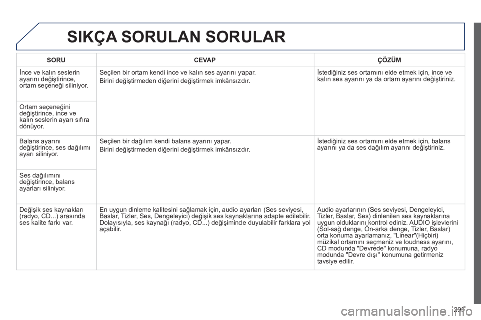 Peugeot 508 2012.5 Kullanım Kılavuzu (in Turkish)
295
SIKÇA SORULAN SORULAR
SORUCEVAPÇÖZÜM
İnce ve kalı n seslerin
ayar ın ı de ğiş tirince,
ortam seçene ği siliniyor. Seçilen bir ortam kendi ince ve kal ın ses ayar ın ı yapar. Peugeot 508 2012.5 Kullanım Kılavuzu (in Turkish)
295
SIKÇA SORULAN SORULAR
SORUCEVAPÇÖZÜM
İnce ve kalı n seslerin
ayar ın ı de ğiş tirince,
ortam seçene ği siliniyor. Seçilen bir ortam kendi ince ve kal ın ses ayar ın ı yapar.