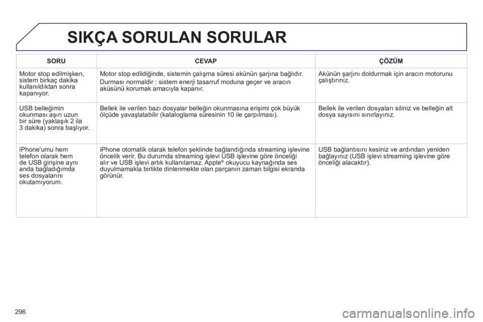 Peugeot 508 2012.5 Kullanım Kılavuzu (in Turkish)
296
SORUCEVAPÇÖZÜM
Motor stop edilmişken, sistem birkaç dakika
kullan ıldıktan sonrakapan ıyor. Motor stop edildi
ğinde, sistemin çal ış ma s
üresi akünün şarj ına ba ğlı d ır Peugeot 508 2012.5 Kullanım Kılavuzu (in Turkish)
296
SORUCEVAPÇÖZÜM
Motor stop edilmişken, sistem birkaç dakika
kullan ıldıktan sonrakapan ıyor. Motor stop edildi
ğinde, sistemin çal ış ma s
üresi akünün şarj ına ba ğlı d ır