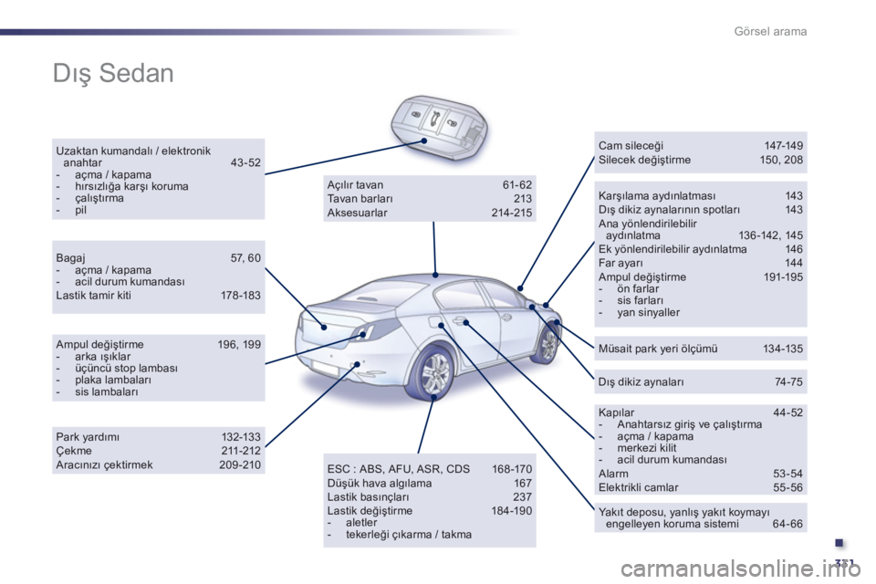 Peugeot 508 2012.5 Kullanım Kılavuzu (in Turkish) .
331
Görsel arama
Dış Sedan
Uzaktan kumandalı / elektronik anahtar 43-52 - açma / kapama - hırsızlığa karşı koruma- çalıştırma- pil
Karşılama aydınlatması 143 Dış dik Peugeot 508 2012.5 Kullanım Kılavuzu (in Turkish) .
331
Görsel arama
Dış Sedan
Uzaktan kumandalı / elektronik anahtar 43-52 - açma / kapama - hırsızlığa karşı koruma- çalıştırma- pil
Karşılama aydınlatması 143 Dış dik