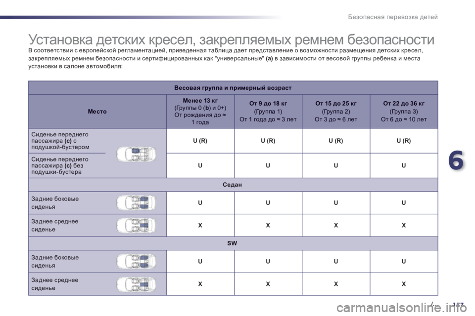Peugeot 508 2012.5  Инструкция по эксплуатации (in Russian) 6
157./..
Безопасная перевозка детей
 
 
 
 
 
 
 
 
 
 
 
 
 
 
 
Ус т а н о в к а детских кресел, закрепляемых ремнем безопасн