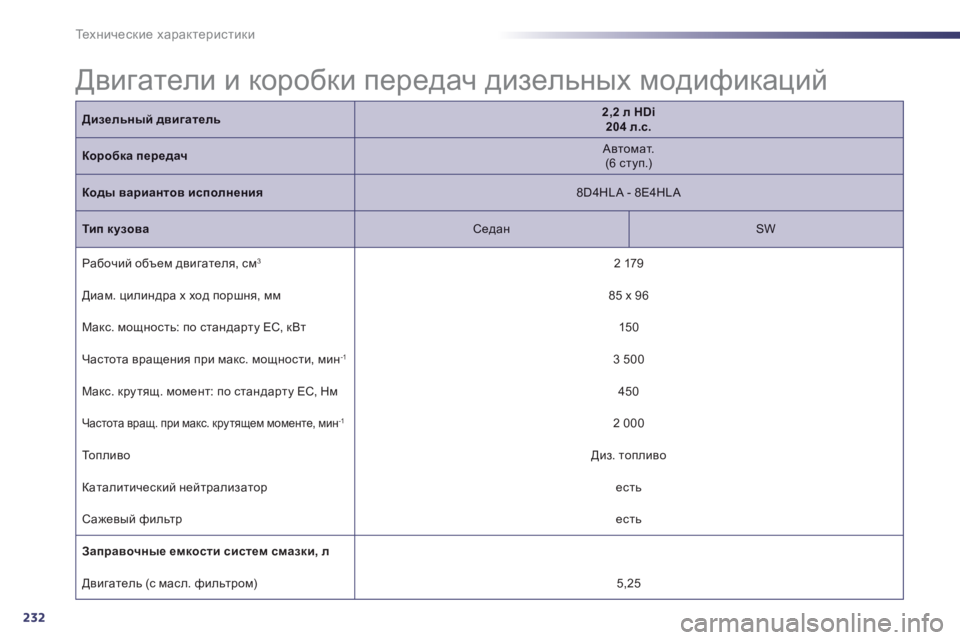 Peugeot 508 2012.5  Инструкция по эксплуатации (in Russian) 232
Те х н и ч е с к и е характеристики
 
Двигатели и коробки передач дизельных модификаций 
 
Дизельный двигател