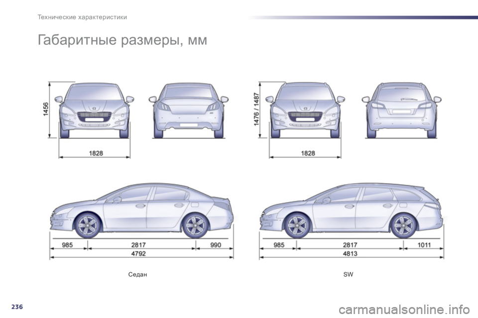 Peugeot 508 2012.5  Инструкция по эксплуатации (in Russian) 236
Те х н и ч е с к и е характеристики
Седан 
 SW  
 
 
 
 
 
 
Га б а р и т н ы е размеры, мм  