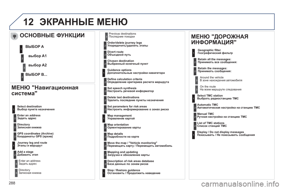 Peugeot 508 2012.5  Инструкция по эксплуатации (in Russian) 
288
12
  
МЕНЮ "Навигационная  
система " 
  Enter an address 
Задать  адрес
  Select destination
Выбор
 п
ункта  назначения  
  
DirectoryЗа