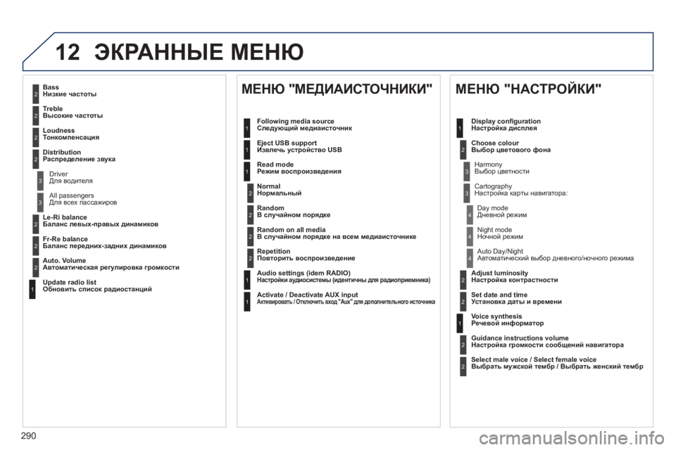 Peugeot 508 2012.5 Инструкция по эксплуатации (in Russian)
290
12ЭКРАННЫЕ МЕНЮ
2
3
3
1
4
2
2
1
4
4
2
2
1
1
1
2
1
1
2
2
2
2
2
2
2
3
3
2
2
2
1
Random on all media
В случайном порядке на всем медиаисточни Peugeot 508 2012.5 Инструкция по эксплуатации (in Russian)
290
12ЭКРАННЫЕ МЕНЮ
2
3
3
1
4
2
2
1
4
4
2
2
1
1
1
2
1
1
2
2
2
2
2
2
2
3
3
2
2
2
1
Random on all media
В случайном порядке на всем медиаисточни