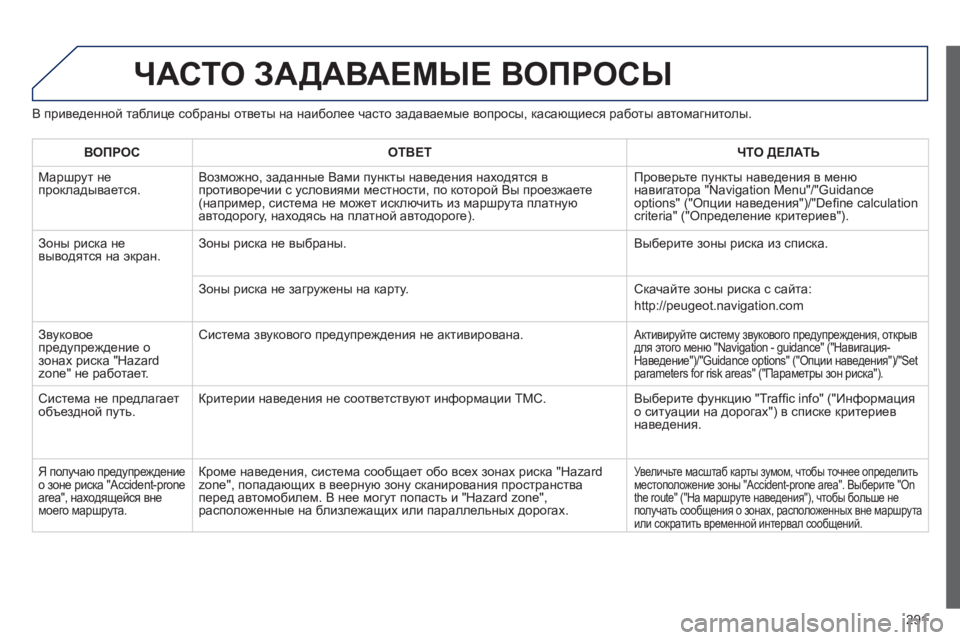 Peugeot 508 2012.5 Инструкция по эксплуатации (in Russian)
291
ЧАСТО ЗАДАВАЕМЫЕ ВОПРОСЫ
В приведенной таблице собраны ответы на наиболее часто задаваемые вопросы Peugeot 508 2012.5 Инструкция по эксплуатации (in Russian)
291
ЧАСТО ЗАДАВАЕМЫЕ ВОПРОСЫ
В приведенной таблице собраны ответы на наиболее часто задаваемые вопросы