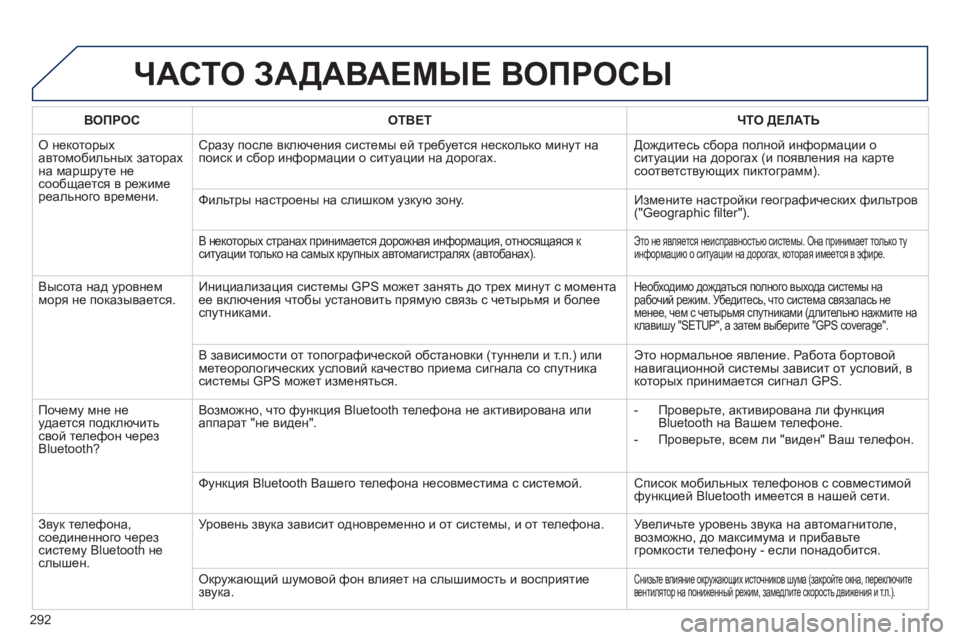 Peugeot 508 2012.5 Инструкция по эксплуатации (in Russian)
292
ЧАСТО ЗАДАВАЕМЫЕ ВОПРОСЫ
ВОПРОСОТВЕТ ЧТО ДЕЛАТЬ
О некоторых
автомобильных заторах
на маршр
уте не Peugeot 508 2012.5 Инструкция по эксплуатации (in Russian)
292
ЧАСТО ЗАДАВАЕМЫЕ ВОПРОСЫ
ВОПРОСОТВЕТ ЧТО ДЕЛАТЬ
О некоторых
автомобильных заторах
на маршр
уте не
