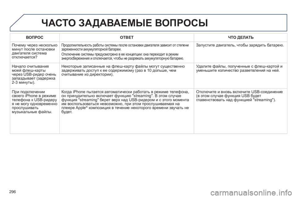 Peugeot 508 2012.5 Инструкция по эксплуатации (in Russian)
296
ВОПРОСОТВЕТ ЧТО ДЕЛАТЬ
Почему через несколько минут после остановки двигателя системаотключается?
Про Peugeot 508 2012.5 Инструкция по эксплуатации (in Russian)
296
ВОПРОСОТВЕТ ЧТО ДЕЛАТЬ
Почему через несколько минут после остановки двигателя системаотключается?
Про