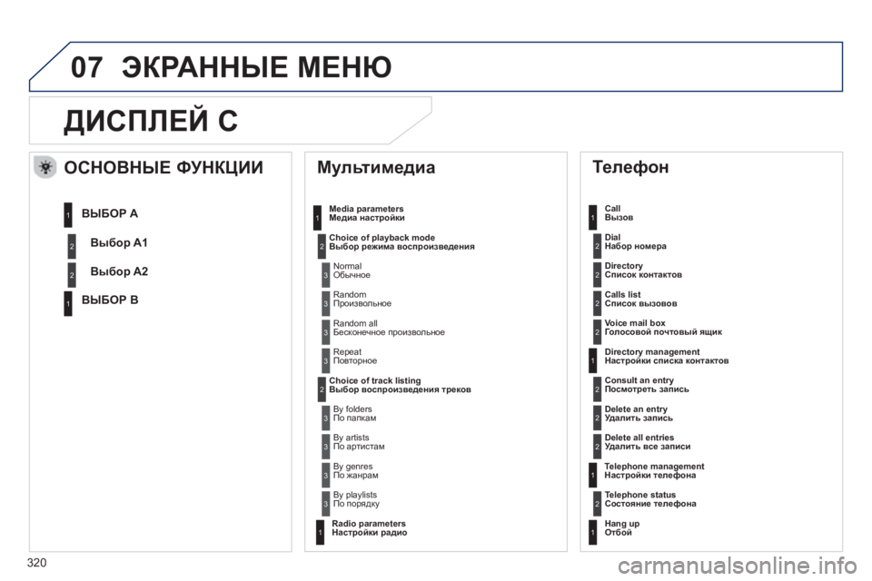 Peugeot 508 2012.5  Инструкция по эксплуатации (in Russian) 320
07
ДИСПЛЕЙ C 
 
 
Мультимедиа 
Media parameters
Медиа настройки 
Choice of pla
yback mode 
Выбор режима воспроизведения
Choice of track li
