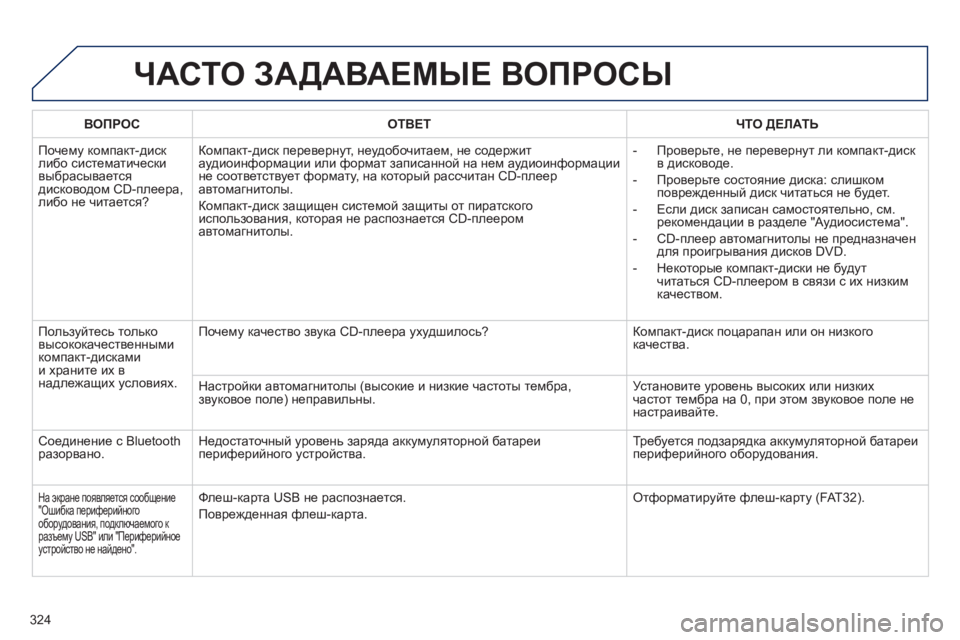 Peugeot 508 2012.5  Инструкция по эксплуатации (in Russian) 324
ЧАСТО ЗАДАВАЕМЫЕ ВОПРОСЫ 
ВОПРОСОТВЕТ ЧТО ДЕЛАТЬ
 
Почему компакт-диск либо систематически 
выбрасывается 