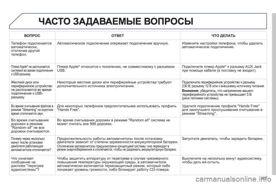 Peugeot 508 2012.5  Инструкция по эксплуатации (in Russian) 325
ВОПРОСОТВЕТ ЧТО ДЕЛАТЬ
 
Телефон подключаетсяавтоматически, 
отключив другой телефон.   Автоматическое под