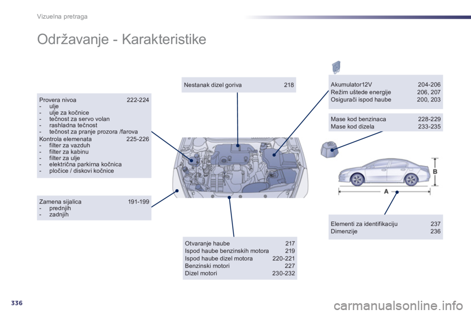 Peugeot 508 2012.5 Упутство за употребу (in Serbian) 336
Vizuelna pretraga
Održavanje - Karakteristike
Elementi za identifikaciju 237 Dimenzije 236
Nestanak dizel goriva 218
Provera nivoa 222-224 - ulje- ulje za kočnice- tečnost za serv Peugeot 508 2012.5 Упутство за употребу (in Serbian) 336
Vizuelna pretraga
Održavanje - Karakteristike
Elementi za identifikaciju 237 Dimenzije 236
Nestanak dizel goriva 218
Provera nivoa 222-224 - ulje- ulje za kočnice- tečnost za serv