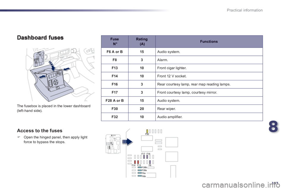 Peugeot 508 2012  Owners Manual 8
197
Practical information
  The fusebox is placed in the lower dashboard(left-hand side).
 
 
Access to the fuses 
�)Open the hinged panel, then apply light 
force to bypass the stops.
FuseN°   
Ra